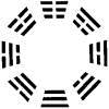 Pa Kua, The Eight Trigrams